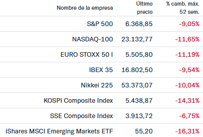 InversiónFácil tweet media