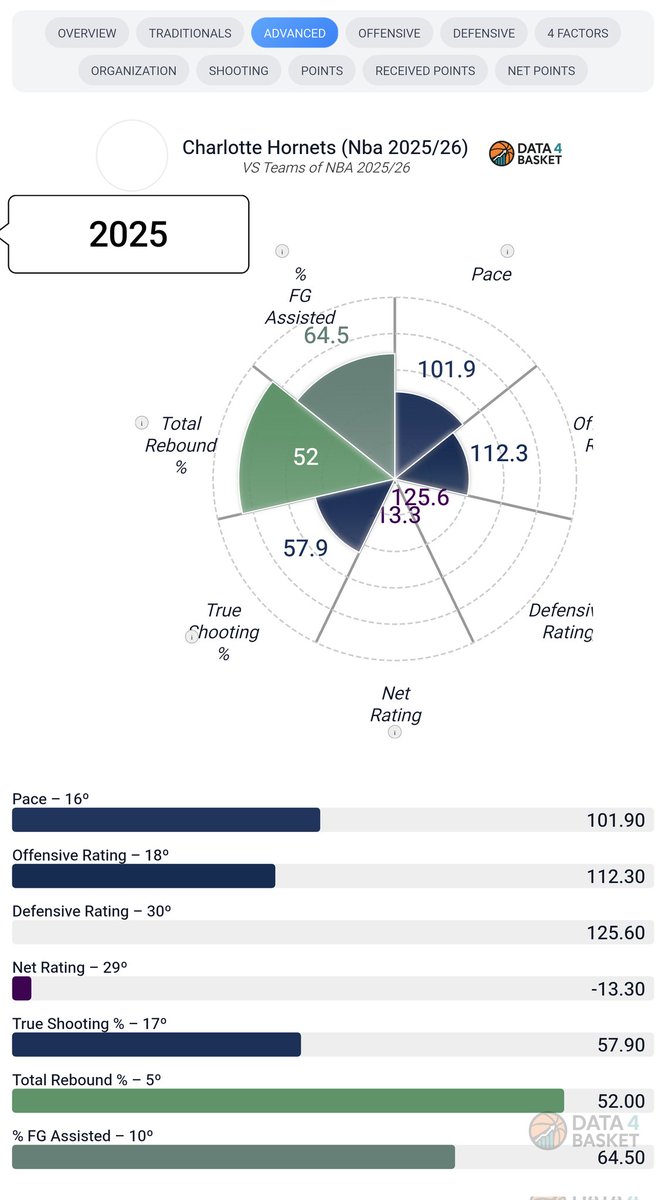 Data4Basket tweet media