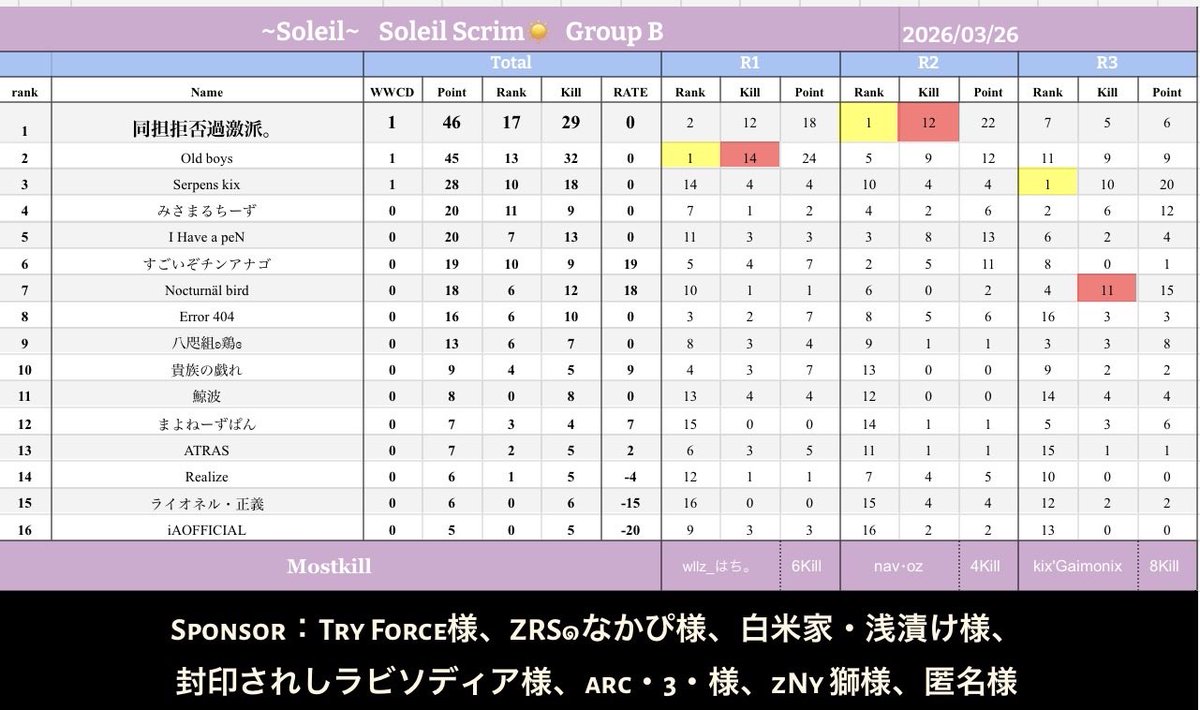 sisico³ tweet media