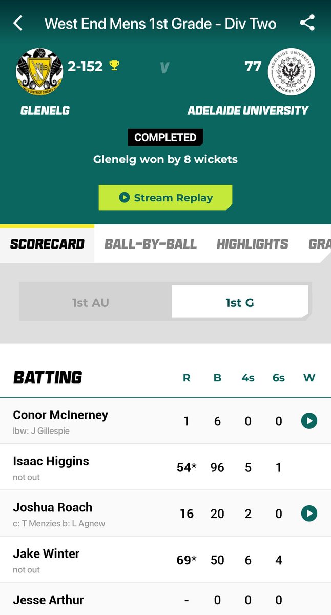 Glenelg_DCC's tweet photo. โฌ๏ธ 1ST GRADE MEN GF RESULT๐จ
Our 1st Grade men have achieved the desired result on Day 1 ๐ ๐
#GoBays #PremierCricket #SACA https://t.co/fjUPRqnHNu