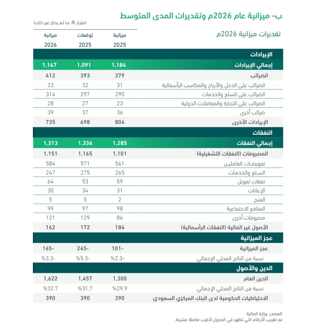 Faisal AlRammah tweet media