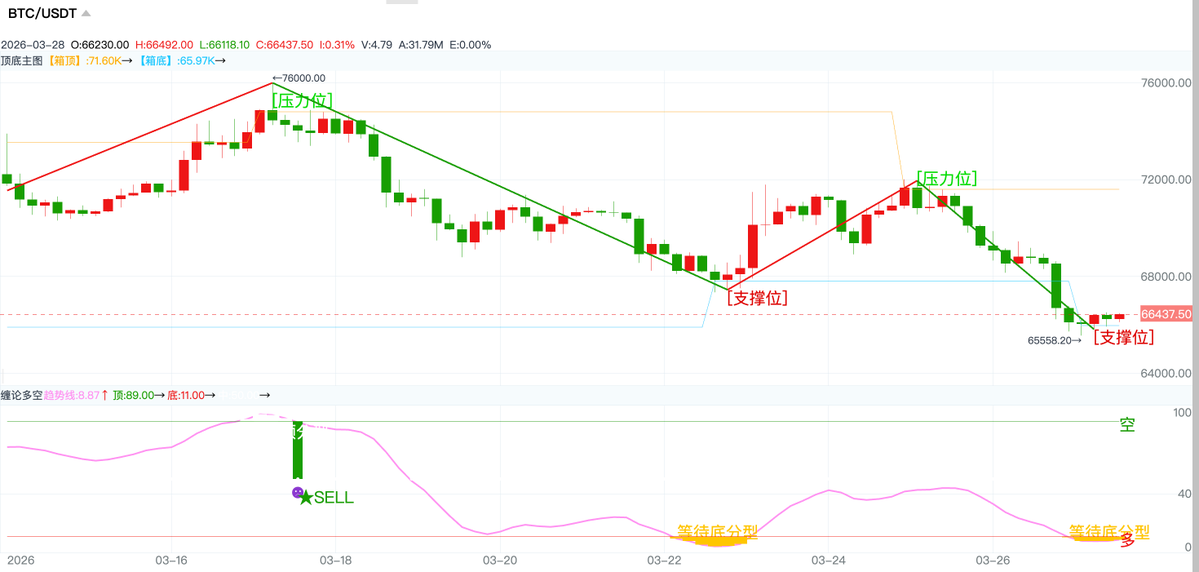 子棋UVDAO tweet media