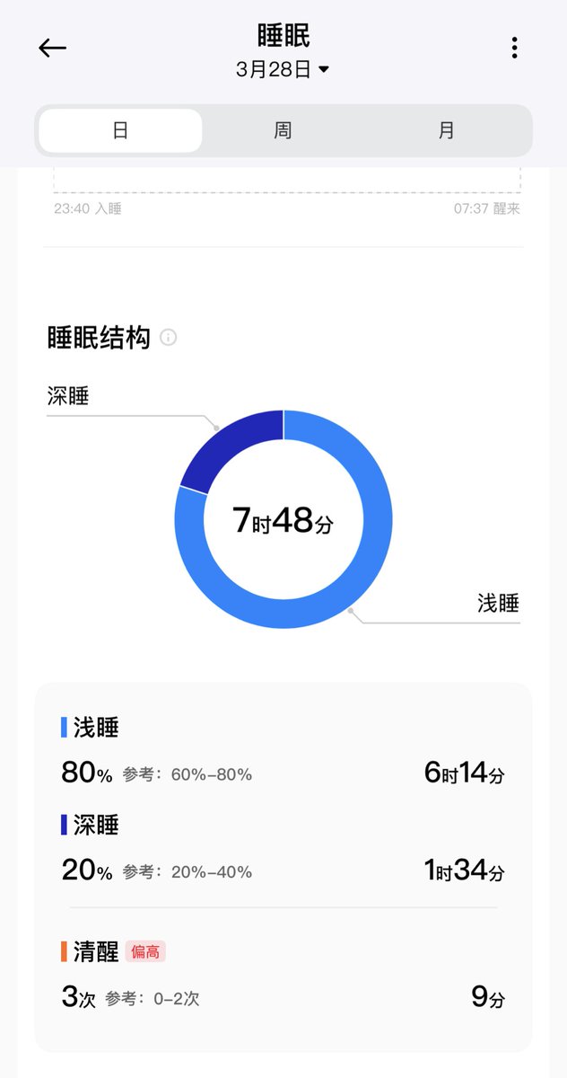 是静颜不是禁烟啦 tweet media
