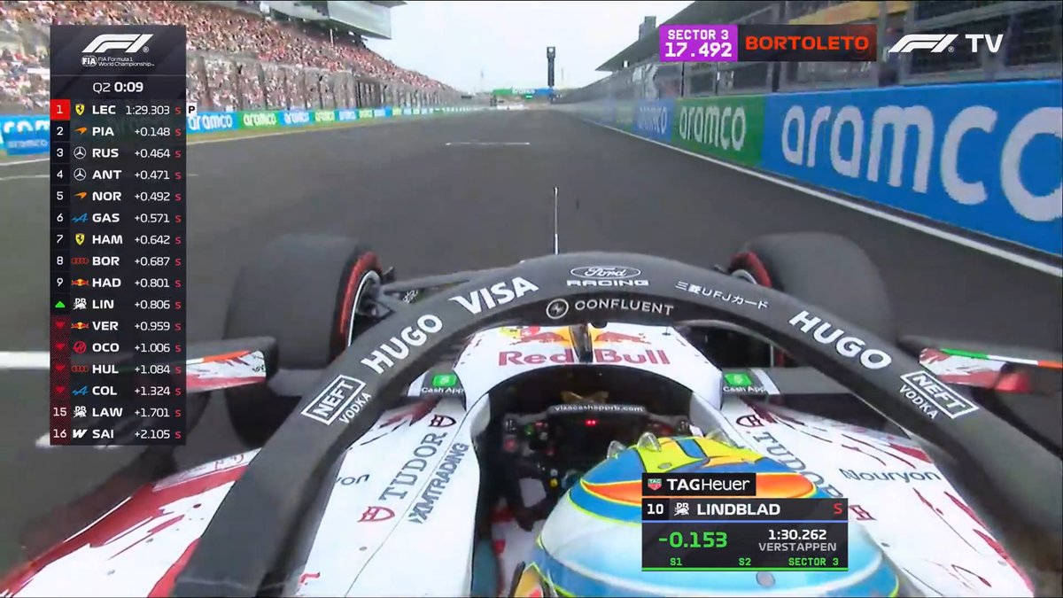 F1 Speed Indonesia tweet media