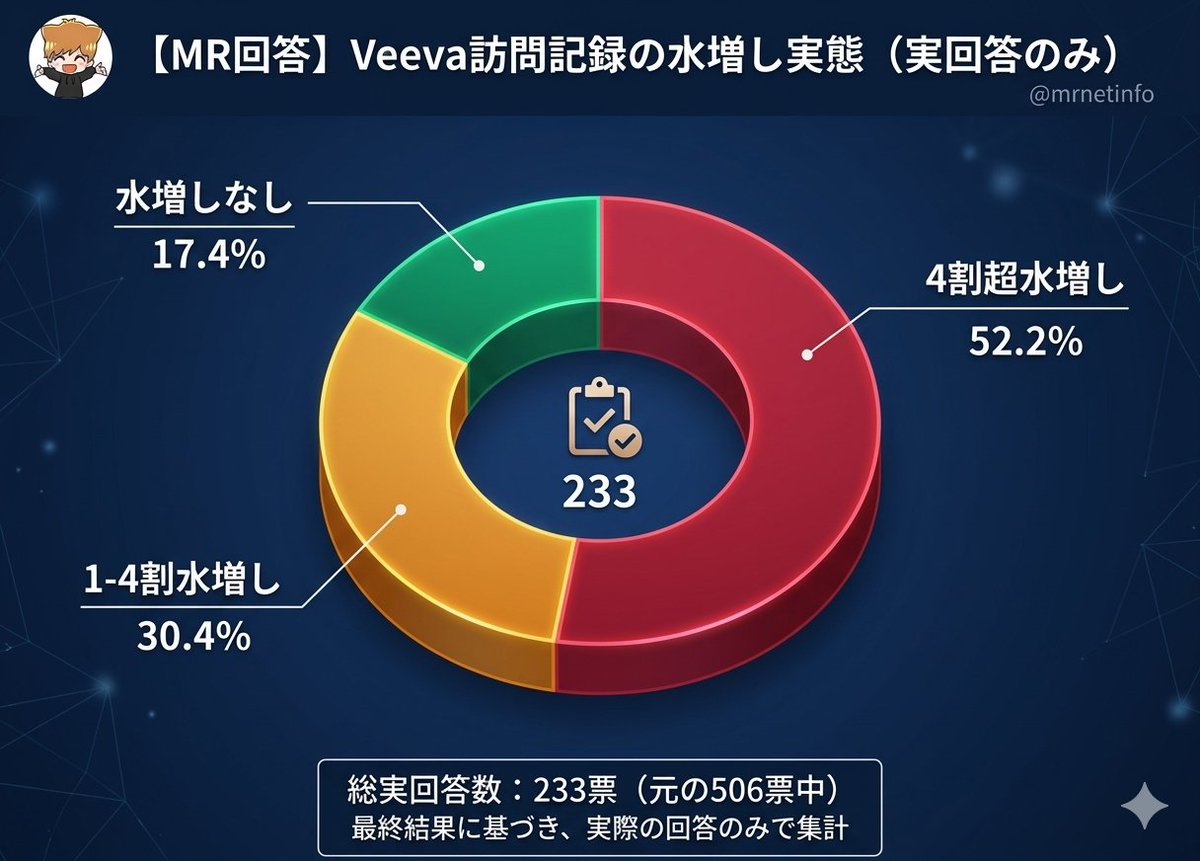 チクチク@製薬ブログ tweet media