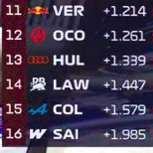 Volta Rápida F1 tweet media