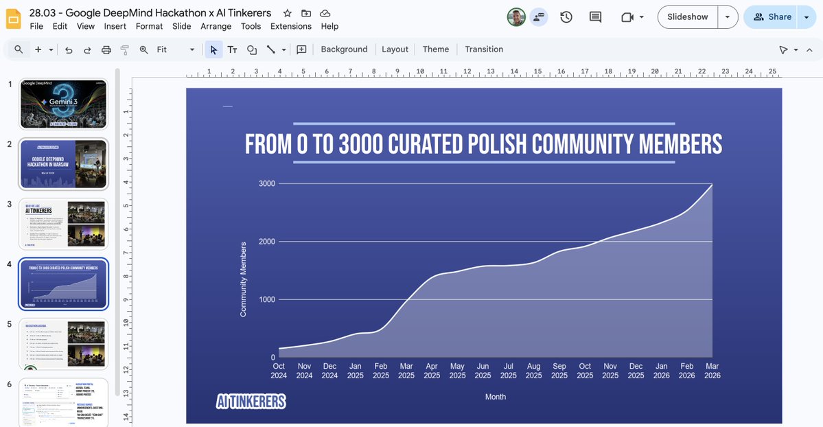 Artur Wala tweet media