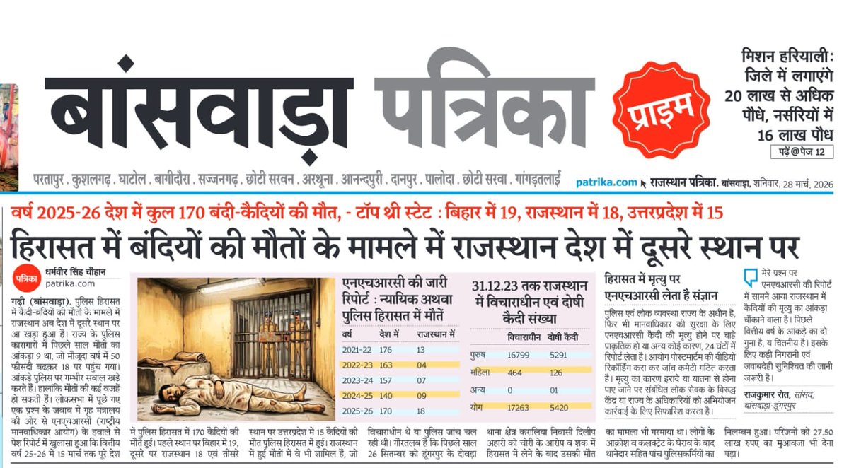 roat_mla's tweet photo. हिरासत में हुई मौतों के ताजा आंकड़े बेहद चिंताजनक हैं। लोकसभा में मेरे प्रश्न के जवाब में गृह मंत्रालय ने बताया कि हिरासत के अंदर वर्ष 2025-26 में देशभर में 170 मौतें हुई, जिनमें हमारा राजस्थान 18 मौतों के साथ सम्पूर्ण देश में दूसरे स्थान पर है।

यह आंकड़े पुलिस के आला अधिकारियों और न्याय व्यवस्था पर गंभीर सवाल खड़े कर रहे हैं। इसमें राजस्थान पुलिस अपनी जवाबदेही कब तय करेगी ?

आदिवासी और कमजोर वर्गों के साथ अन्याय किसी भी कीमत पर स्वीकार नहीं किया जाएगा।

@News18Rajasthan @zeerajasthan_ @rpbreakingnews @1stIndiaNews