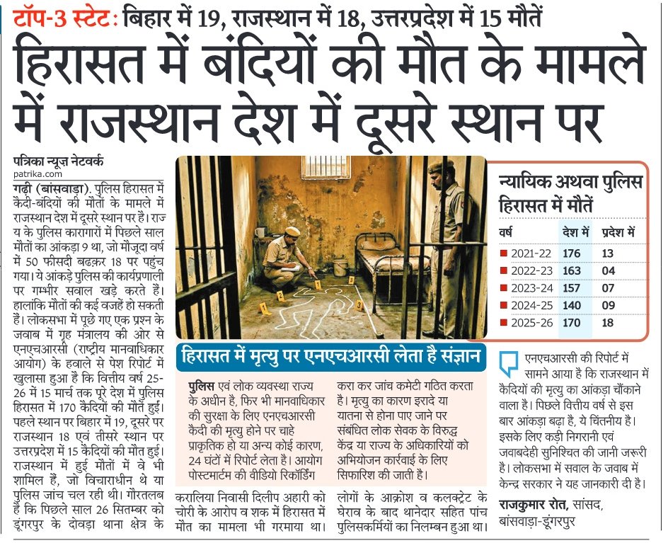 roat_mla's tweet photo. हिरासत में हुई मौतों के ताजा आंकड़े बेहद चिंताजनक हैं। लोकसभा में मेरे प्रश्न के जवाब में गृह मंत्रालय ने बताया कि हिरासत के अंदर वर्ष 2025-26 में देशभर में 170 मौतें हुई, जिनमें हमारा राजस्थान 18 मौतों के साथ सम्पूर्ण देश में दूसरे स्थान पर है।

यह आंकड़े पुलिस के आला अधिकारियों और न्याय व्यवस्था पर गंभीर सवाल खड़े कर रहे हैं। इसमें राजस्थान पुलिस अपनी जवाबदेही कब तय करेगी ?

आदिवासी और कमजोर वर्गों के साथ अन्याय किसी भी कीमत पर स्वीकार नहीं किया जाएगा।

@News18Rajasthan @zeerajasthan_ @rpbreakingnews @1stIndiaNews