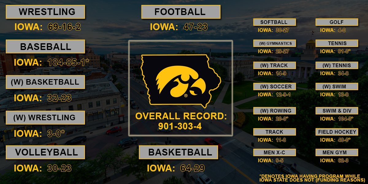 Hawkeye assistant to the OC tweet media