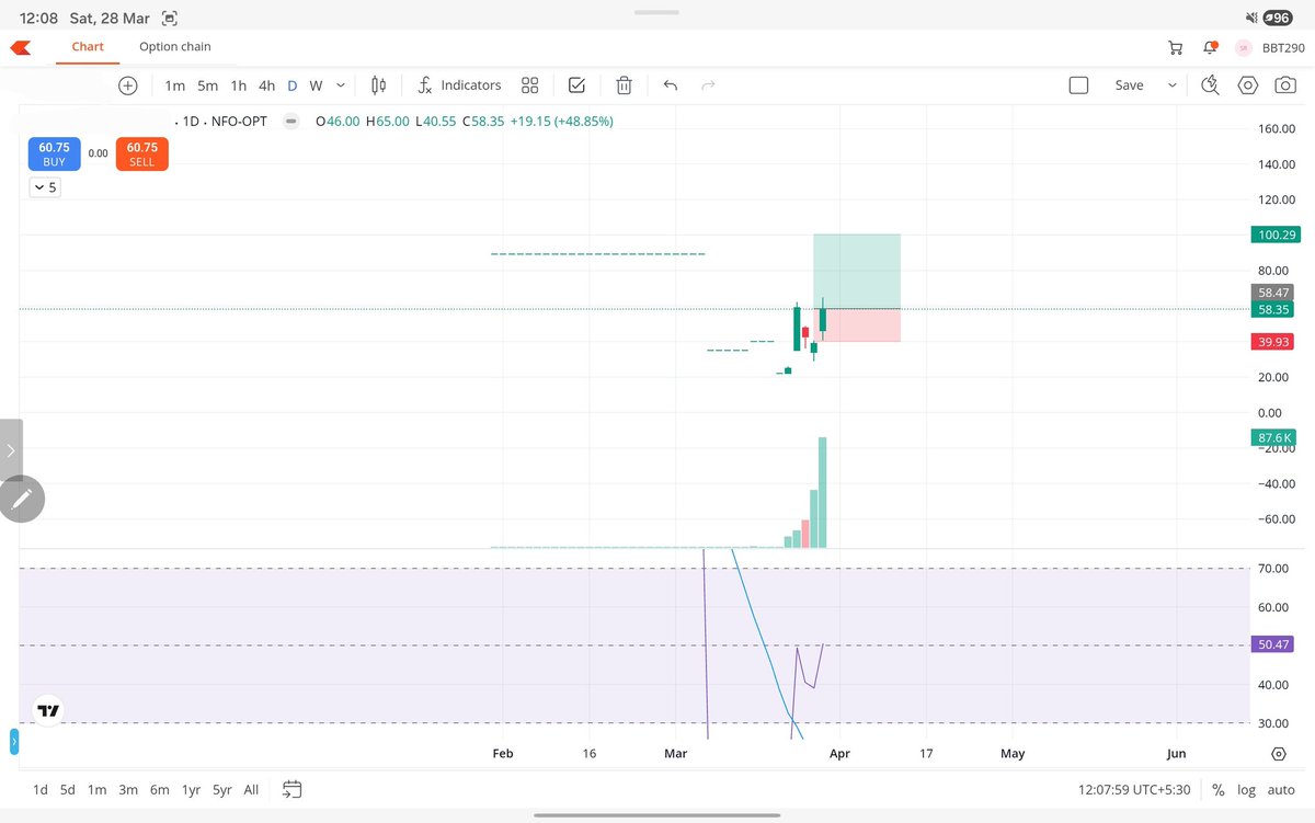 Profit Pulse(Daily Insights) tweet media