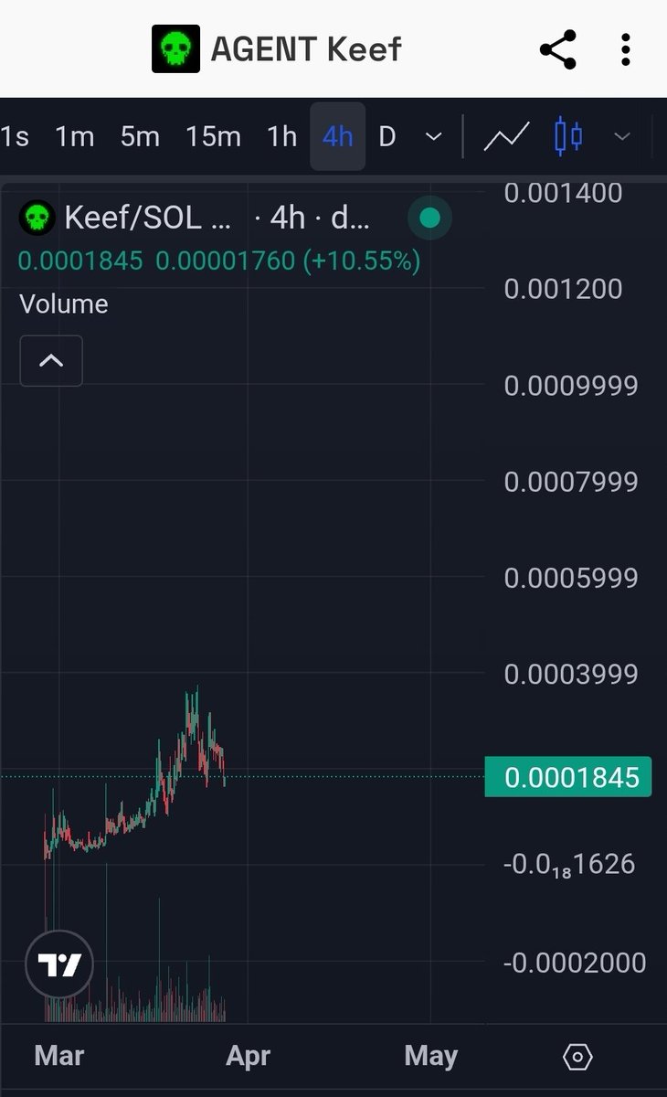 The AltChemist tweet media