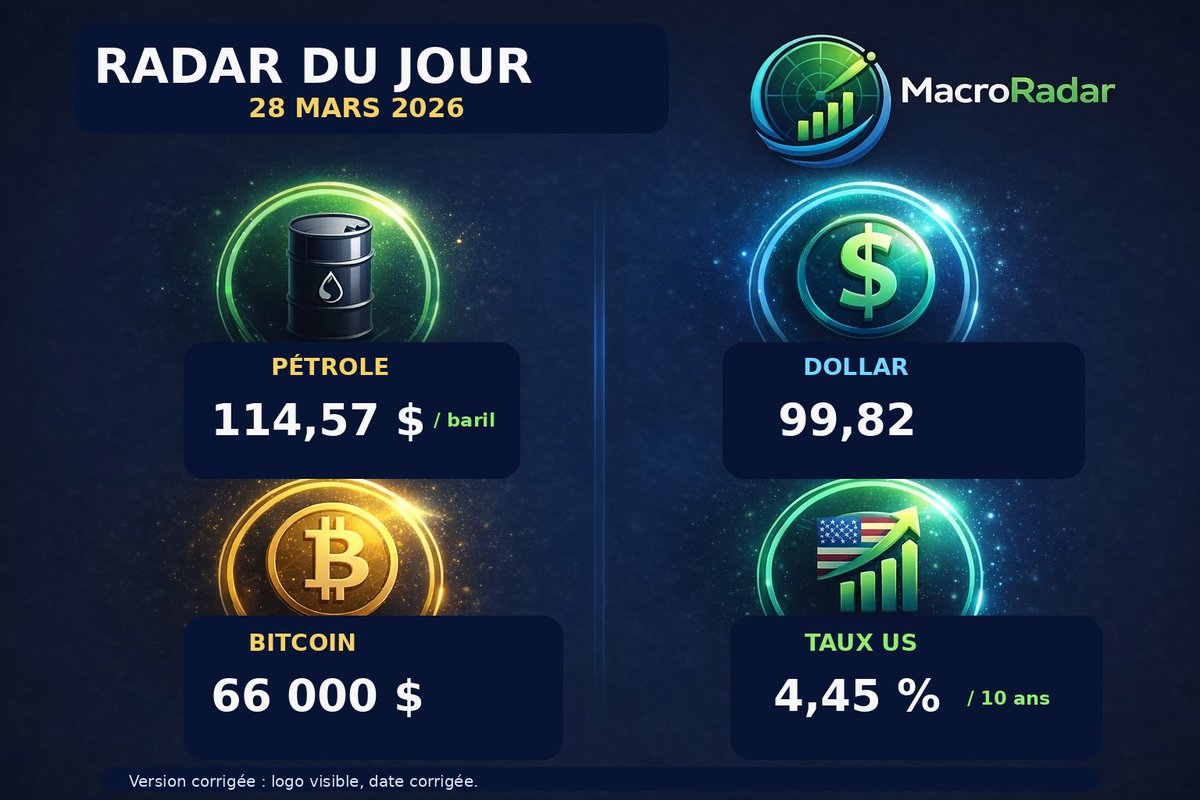 MacroRadar tweet media