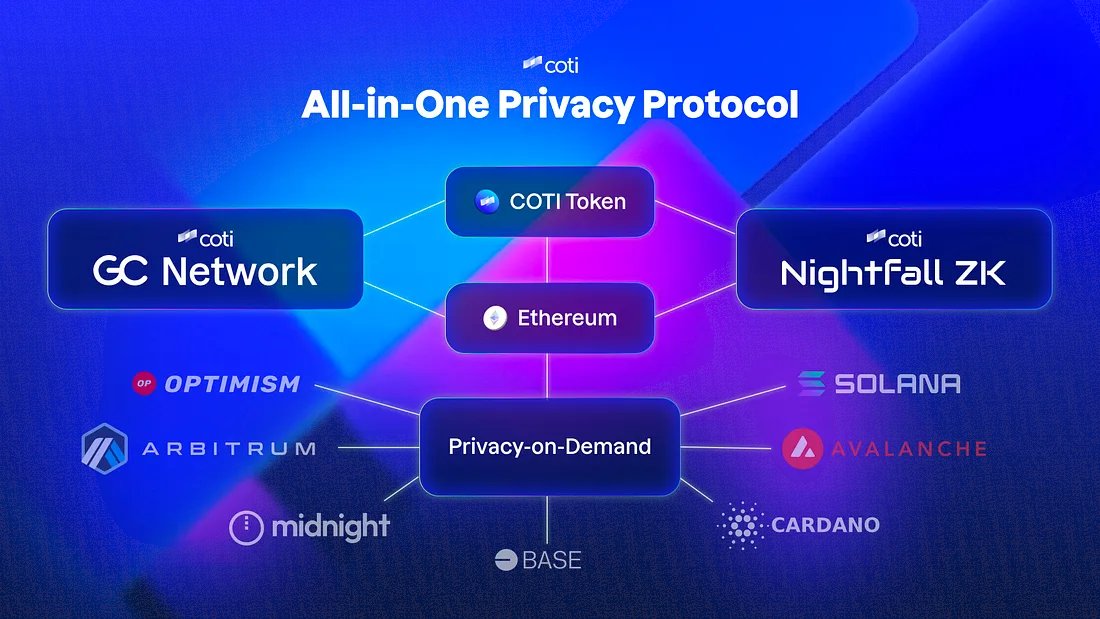 COTI privacy L2 © tweet media