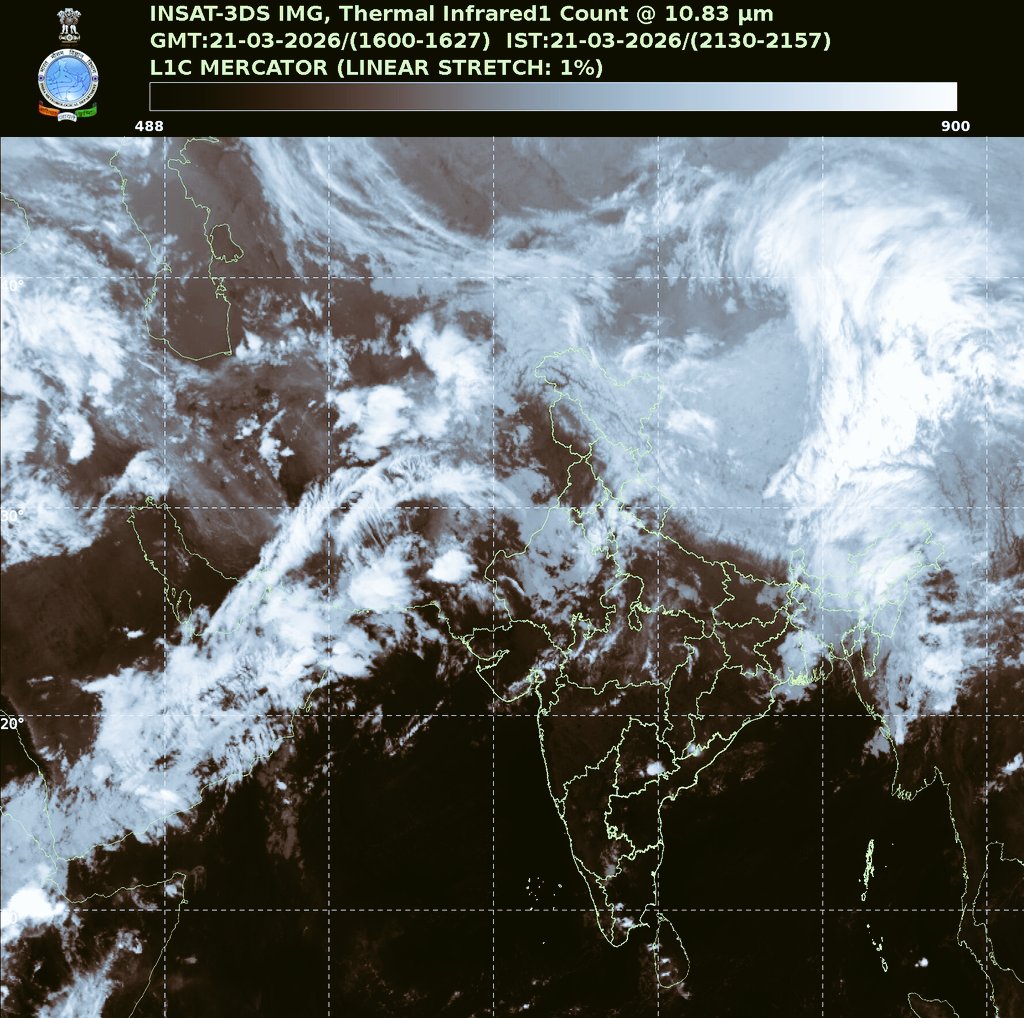 Ranjan Phukan tweet media