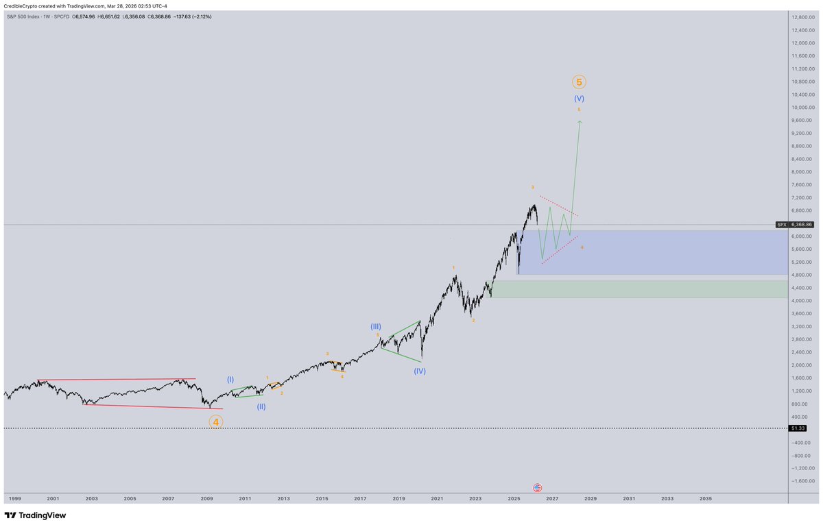 CrediBULL Crypto tweet media