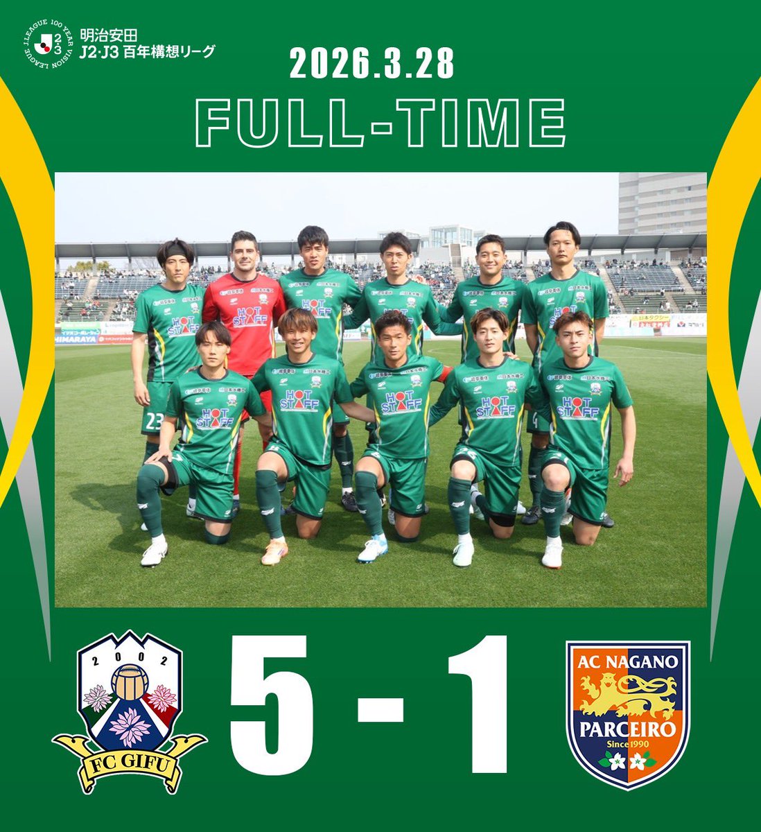 fcgifuDREAM's tweet image. 》》》𝙁𝙐𝙇𝙇 𝙏𝙄𝙈𝙀《《《
明治安田J2・J3百年構想リーグ 第8節
🆚 岐阜 5 - 1 長野

今節も沢山の方にご来場いただきました！
全緑応援ありがとうございました💚

#FC岐阜 #AimHigh【広報】