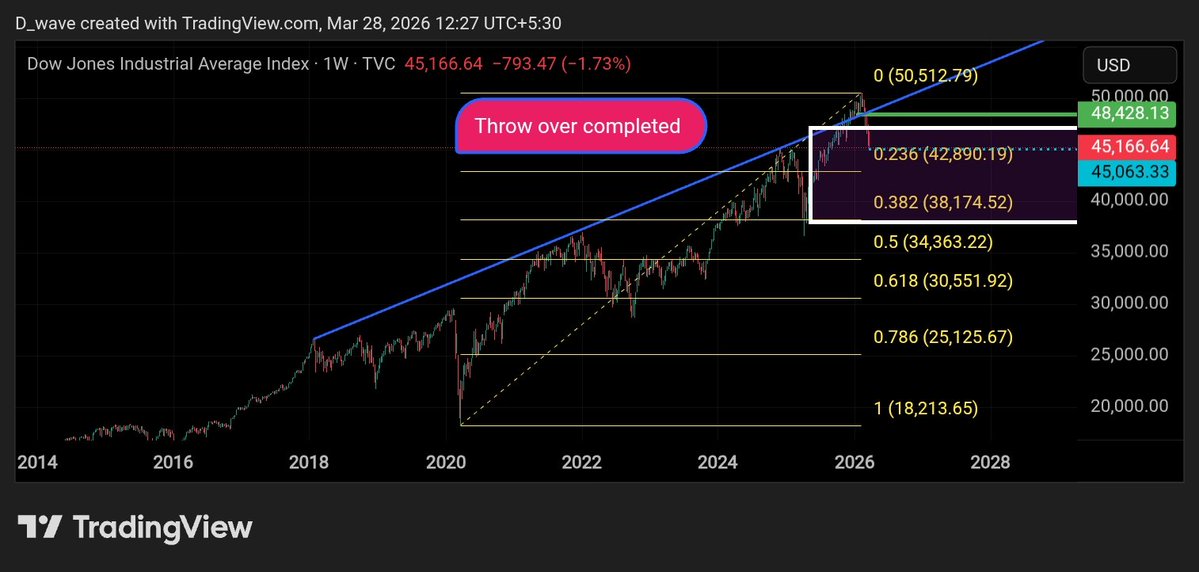 Fine_arts in Financial market (Dinesh Patel) tweet media