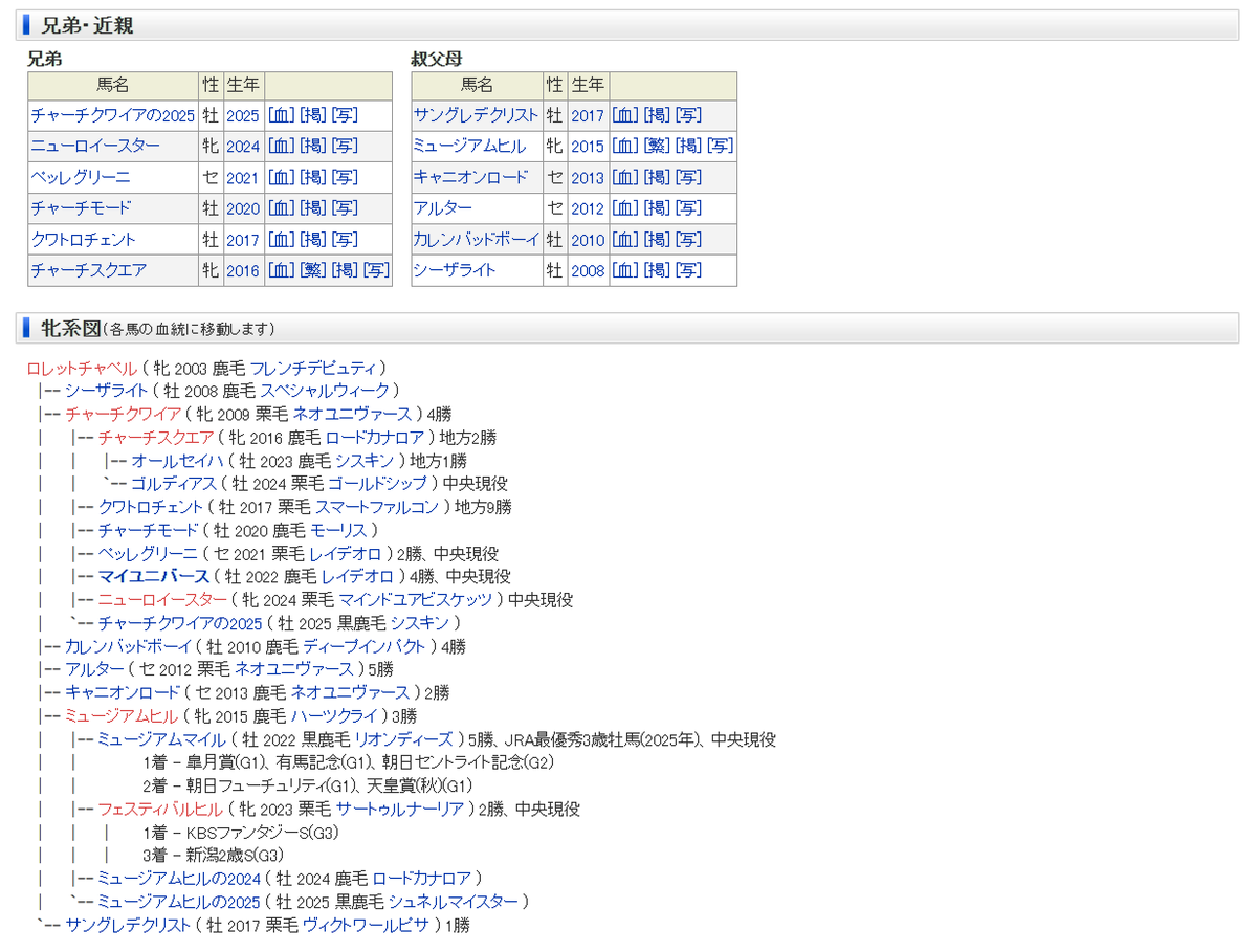 netkeiba tweet media