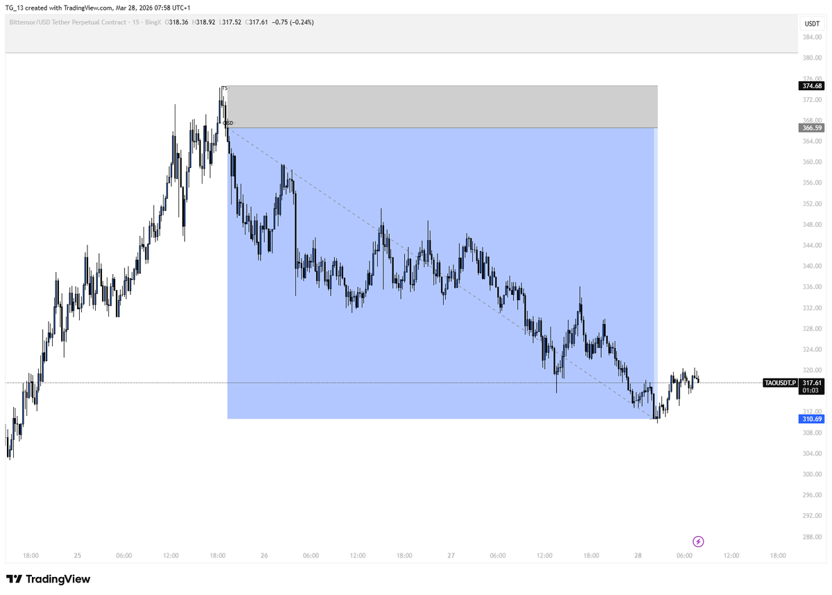 Murana🔸 tweet media