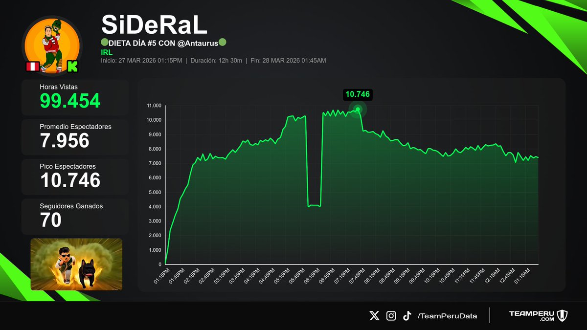 Team Peru Data tweet media