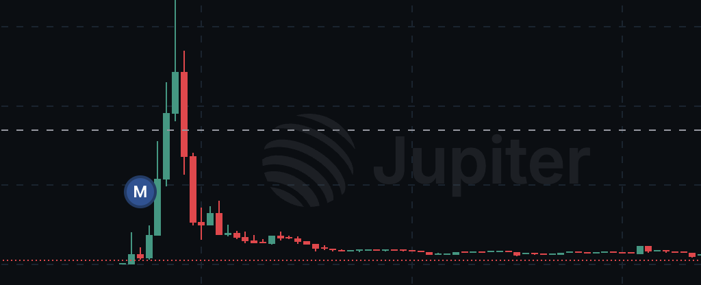 𝔐𝔬𝔬𝔫𝔰 tweet media