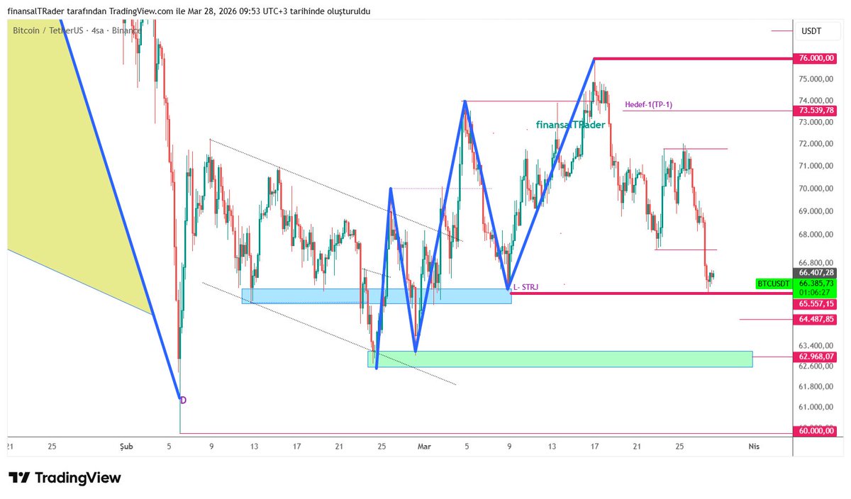 finansalTRader tweet media