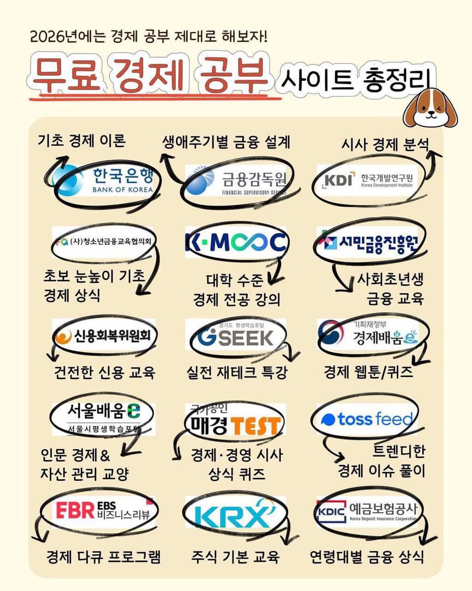 developermin1's tweet photo. 무료 경제 공부 사이트 https://t.co/iAH8Q2zgJc