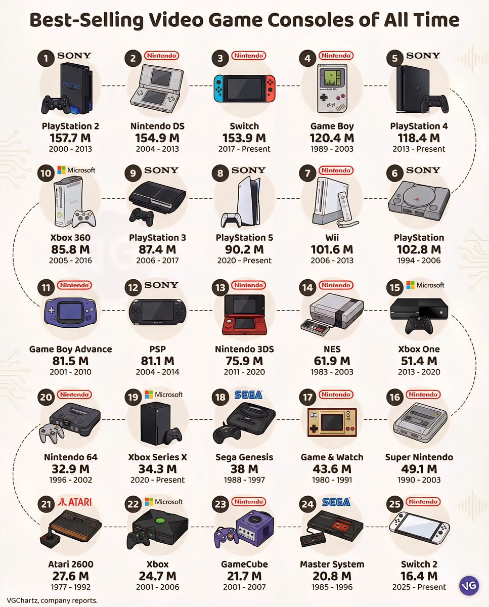 Global Statistics tweet media