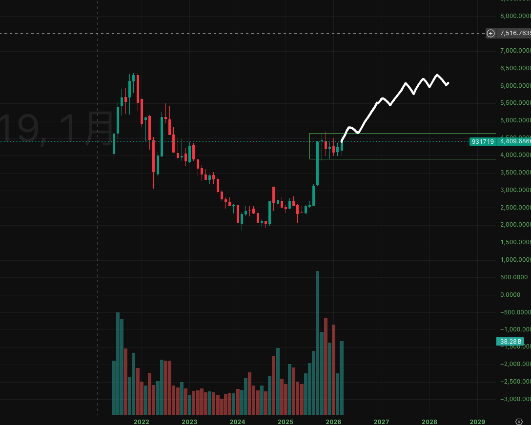 P K B 【A股&BTC&美股】 tweet media