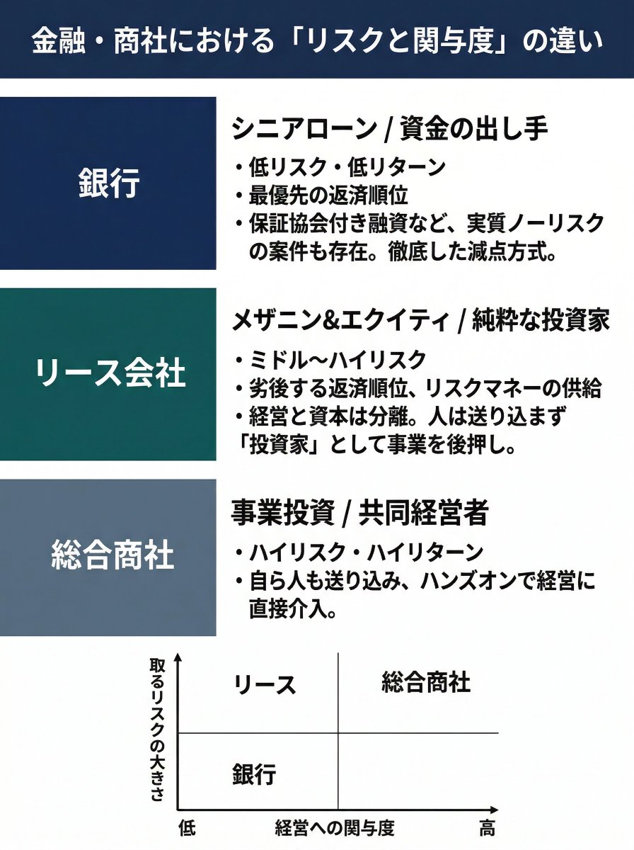 モノア｜リース業界の『裏』案内人 tweet media