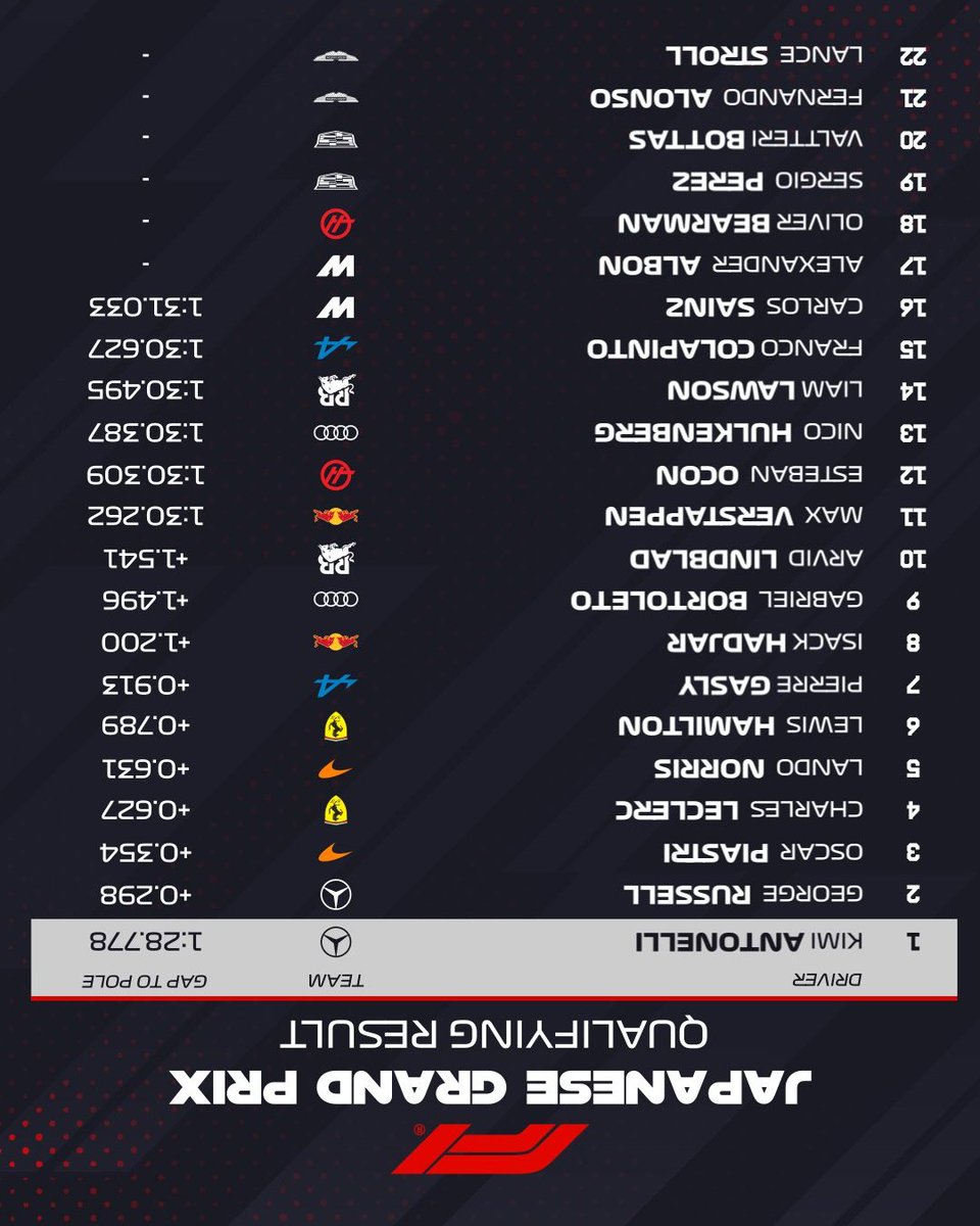 Republik F1 tweet media