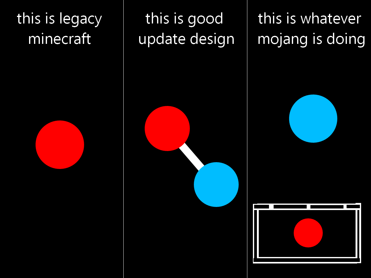 Minecraft Memes ⛏️ tweet media