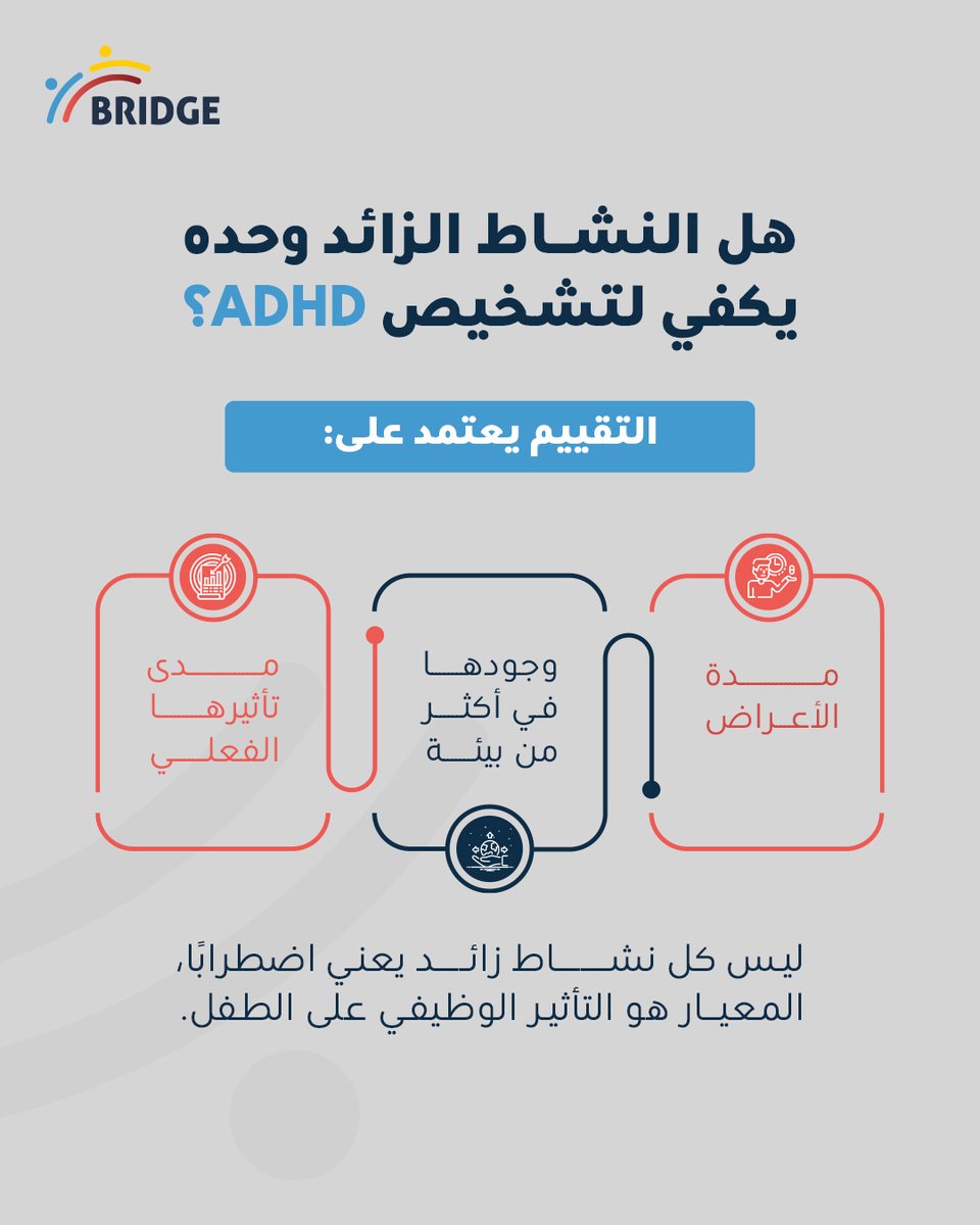 عيادات بريدج الطبية tweet media