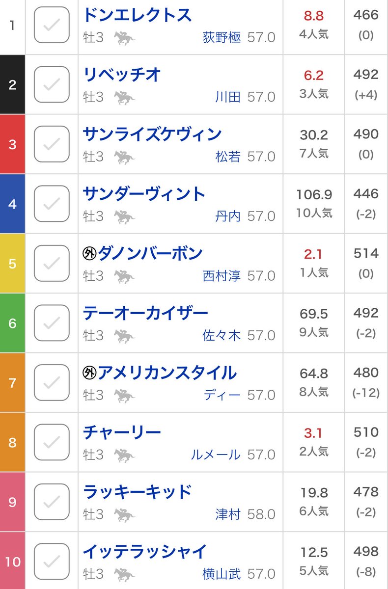 ちゃ𓃵 𓃲 𓃶 tweet media