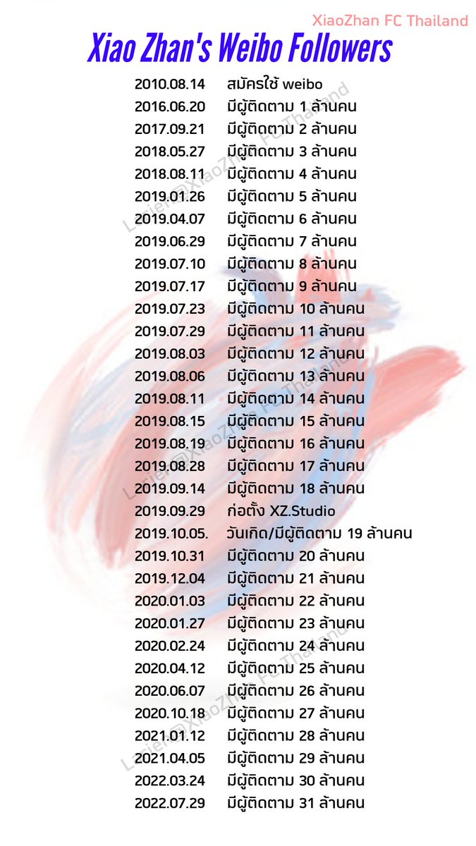 FC น้องถั่ว 🐱🐰 tweet media