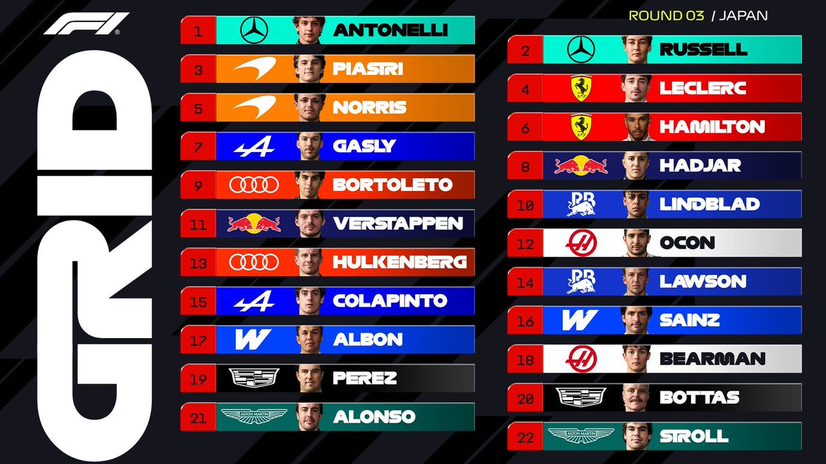 F1Corradi ™ tweet media
