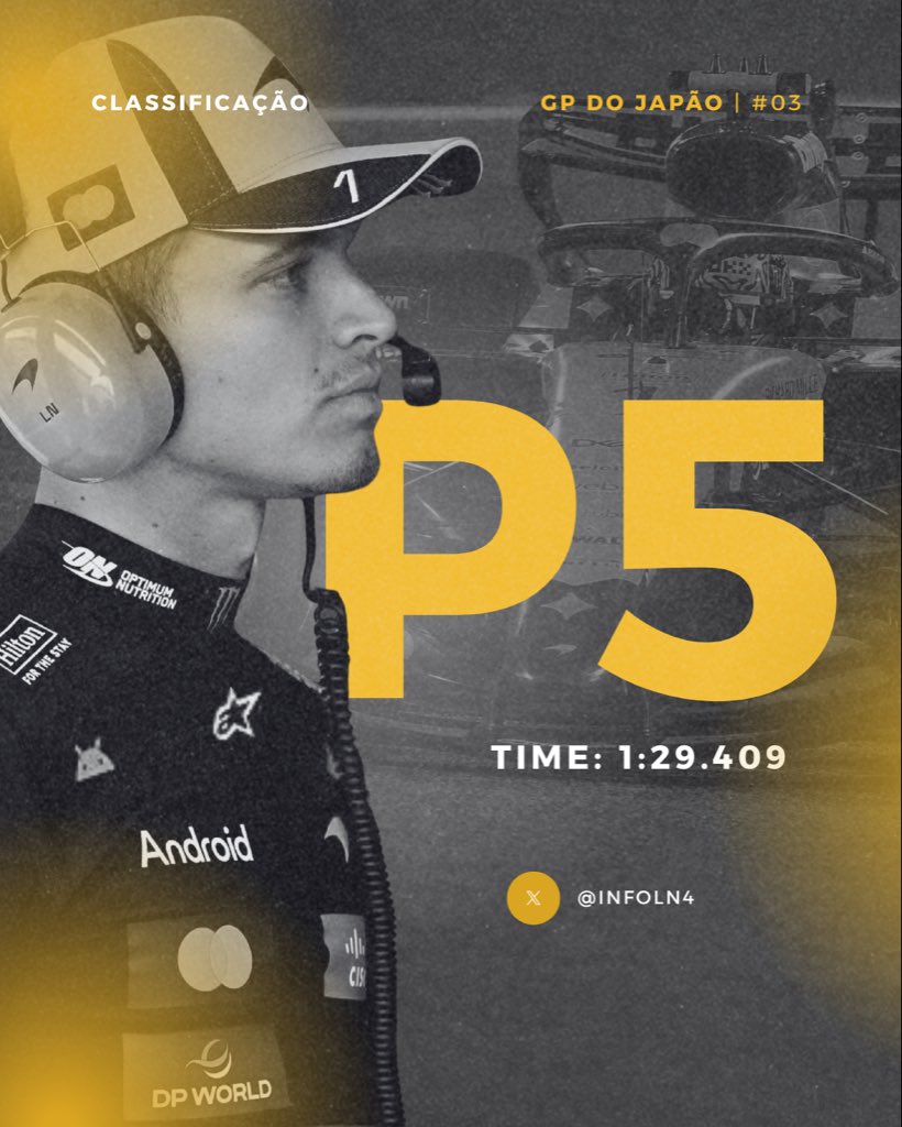 Info Lando Norris tweet media