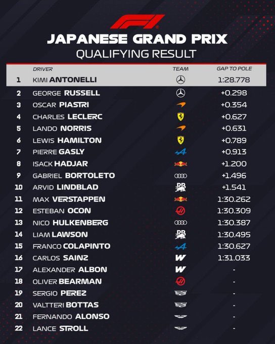 Fórmula Dinámica F1 tweet media