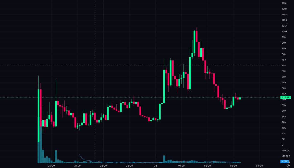 Mike Flow tweet media