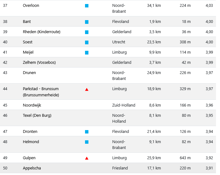 Mtb-Route #Roggebotzand powered by Perima Cycling tweet media