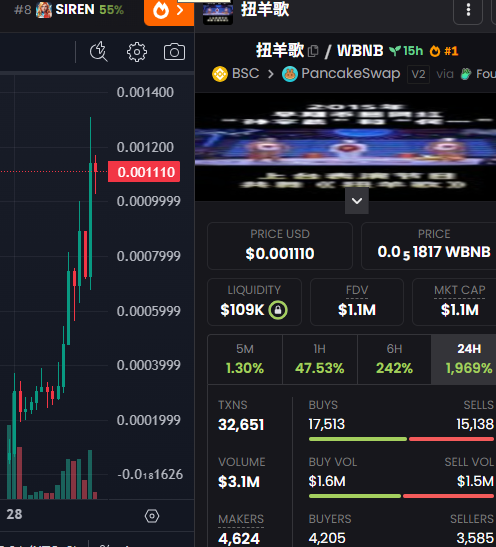 Airdrop New Coin tweet media