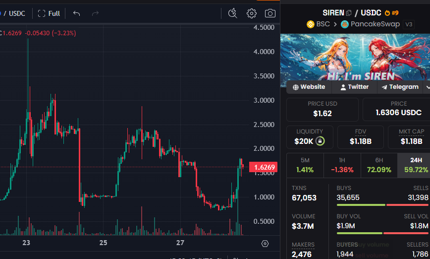Airdrop New Coin tweet media
