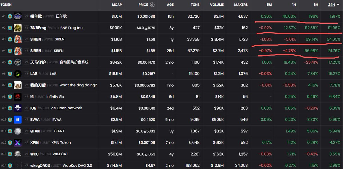 Airdrop New Coin tweet media