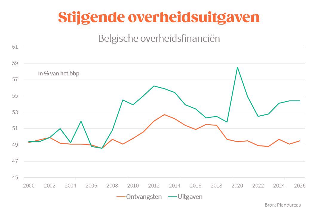 Bart Van Craeynest tweet media
