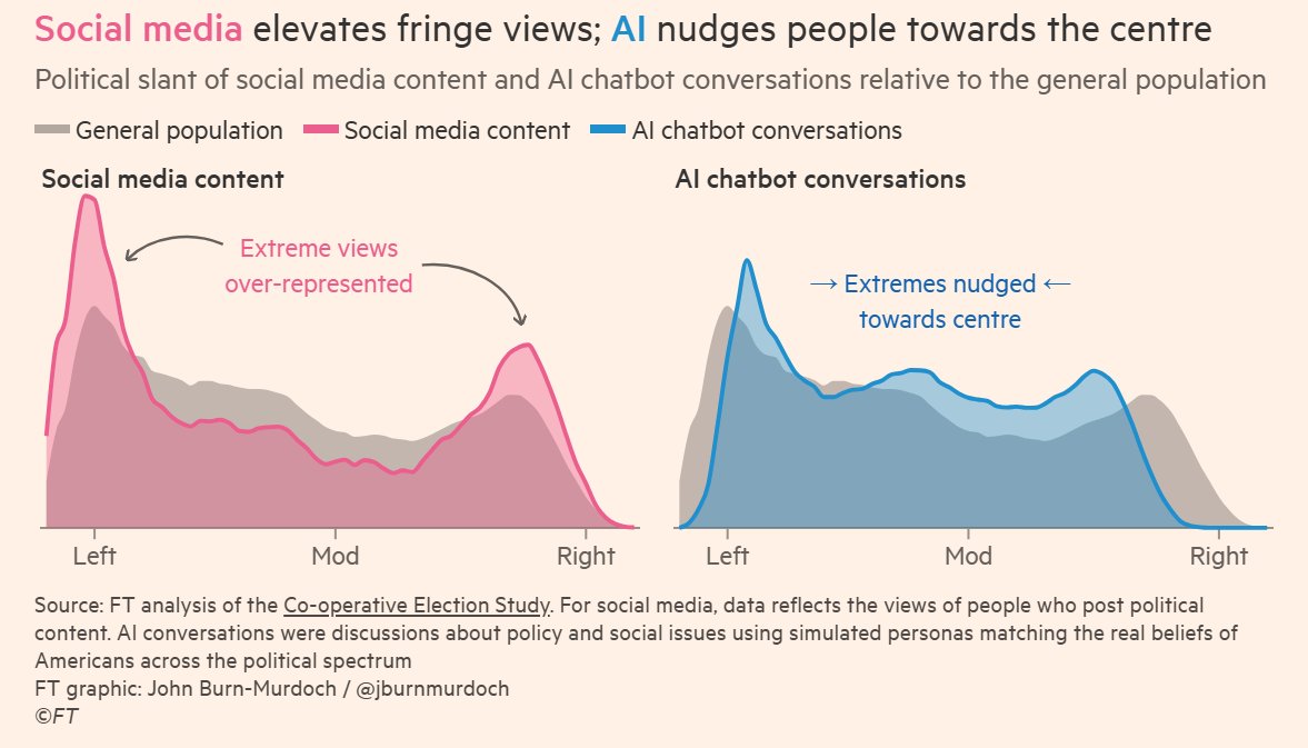 Stefan Schubert tweet media