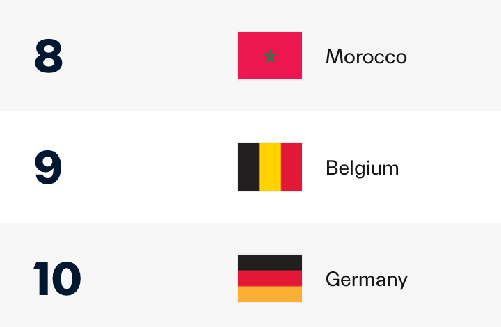 otto 🇲🇦 tweet media