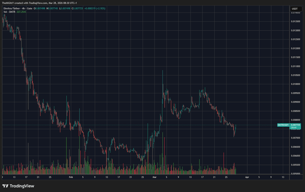 AvatardOnXRPL tweet media