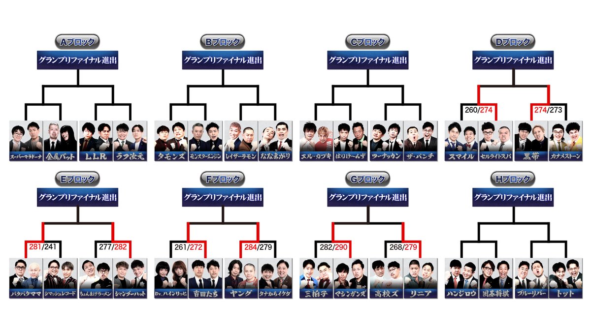 THE SECOND～漫才トーナメント～【公式】ザセカンド tweet media