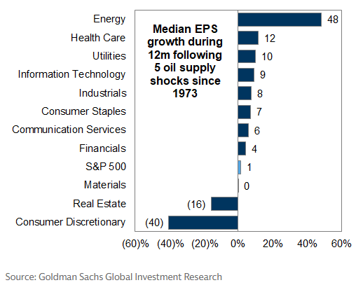 Mike Zaccardi, CFA, CMT 🍖 tweet media